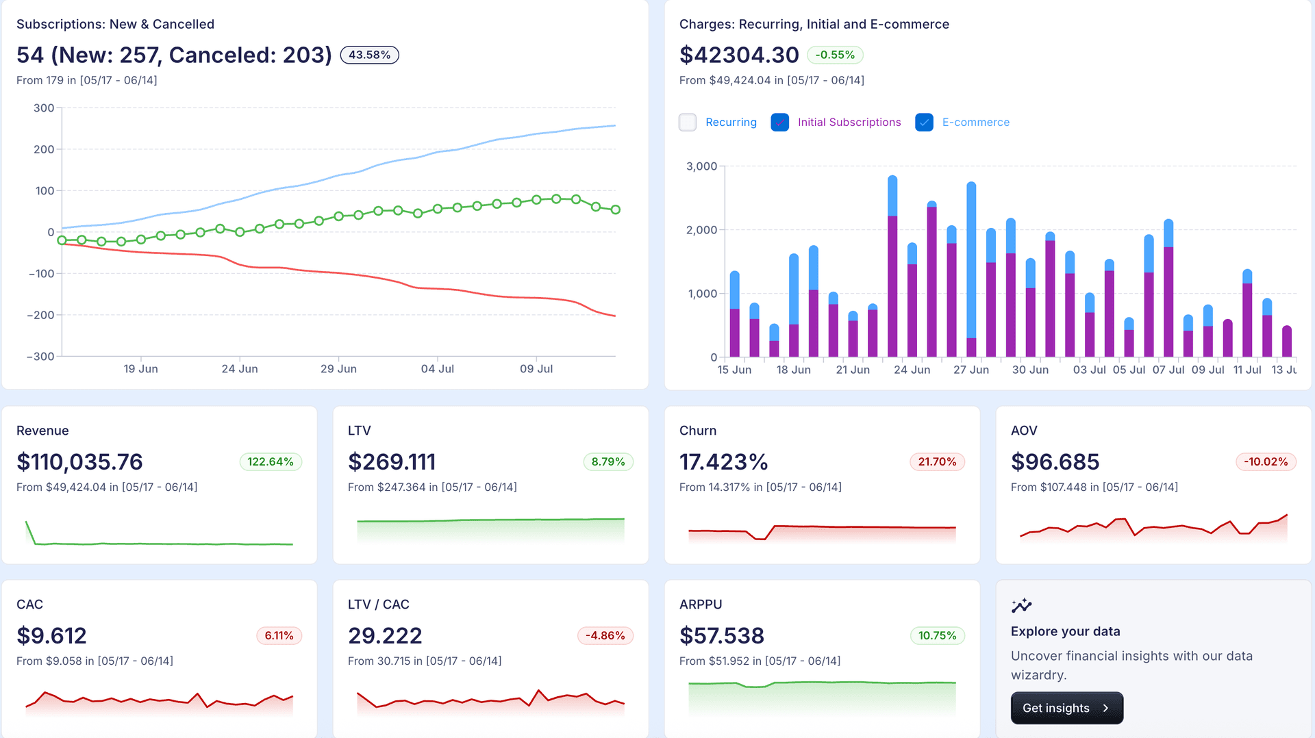 Finsi dashboard