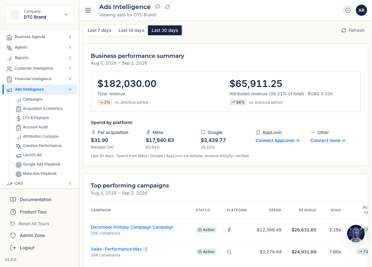 Finsi Ads Autopilot showing AI-managed ad campaigns and performance