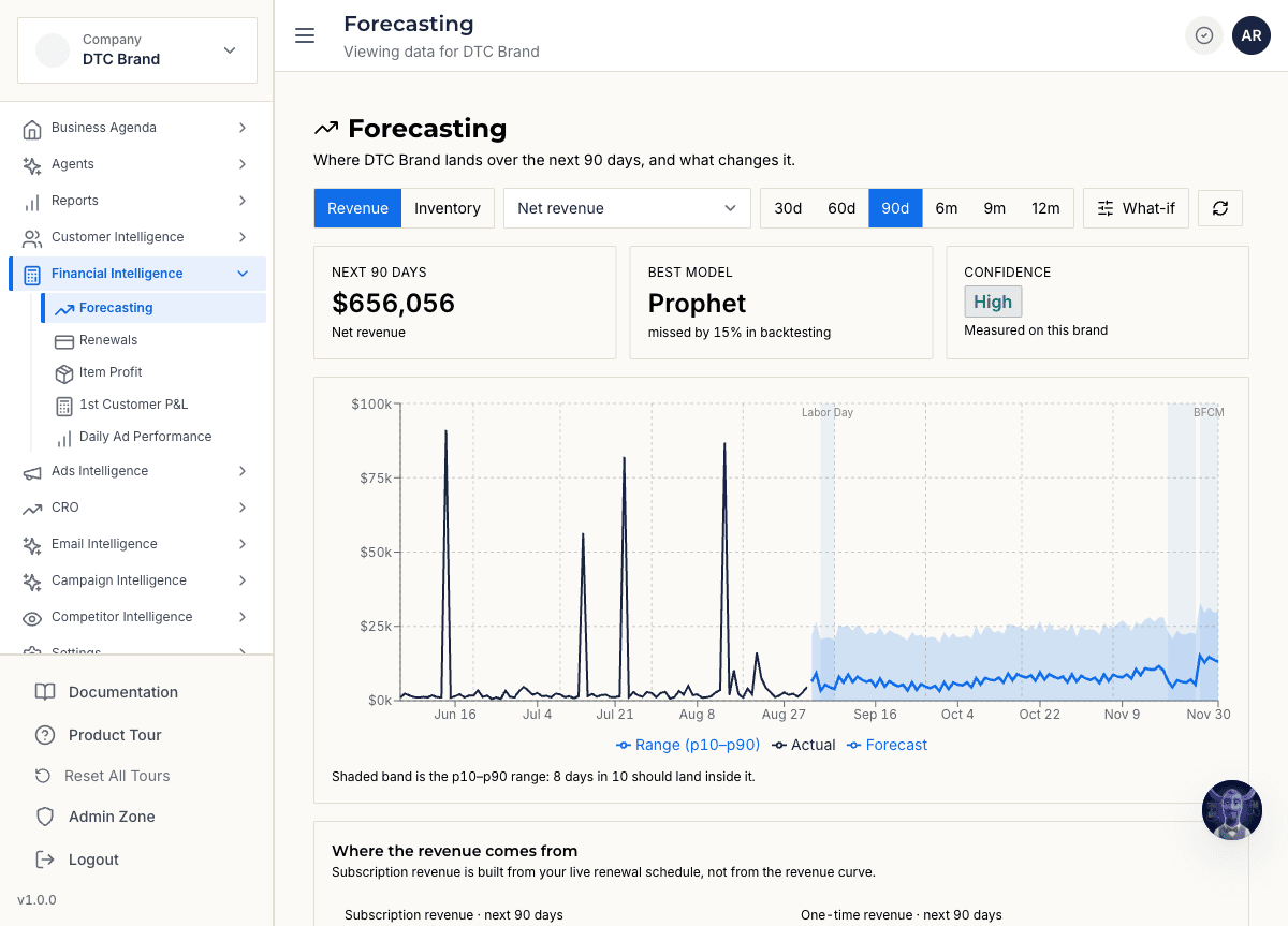 Finsi Predictive LTV showing 4-tier confidence system and milestone projections