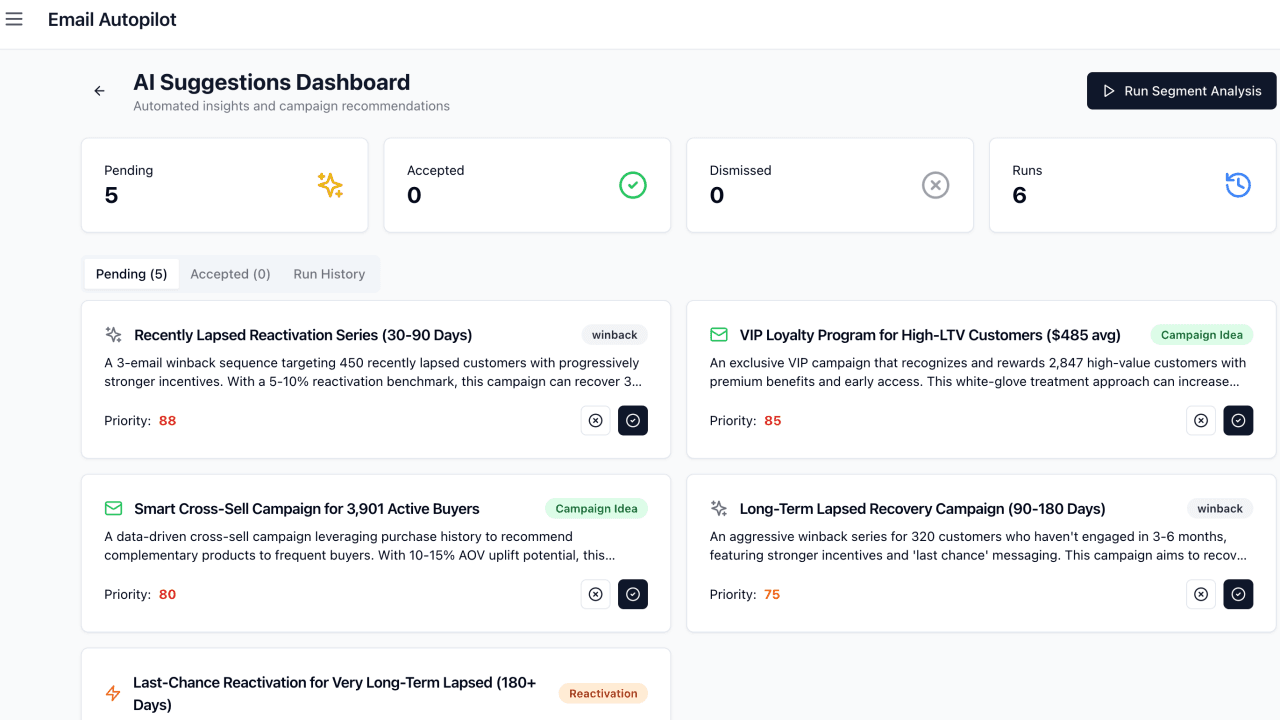 Finsi Email Autopilot — AI campaign suggestions, winback series, and cross-sell campaigns