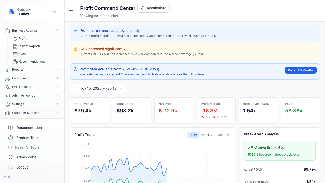Finsi Profit Intelligence Dashboard showing real-time P&L and unit economics