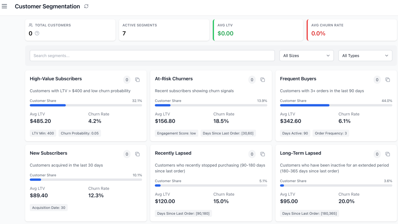 Subscription Retention Strategies: The 6 Levers Ranked by Impact on LTV