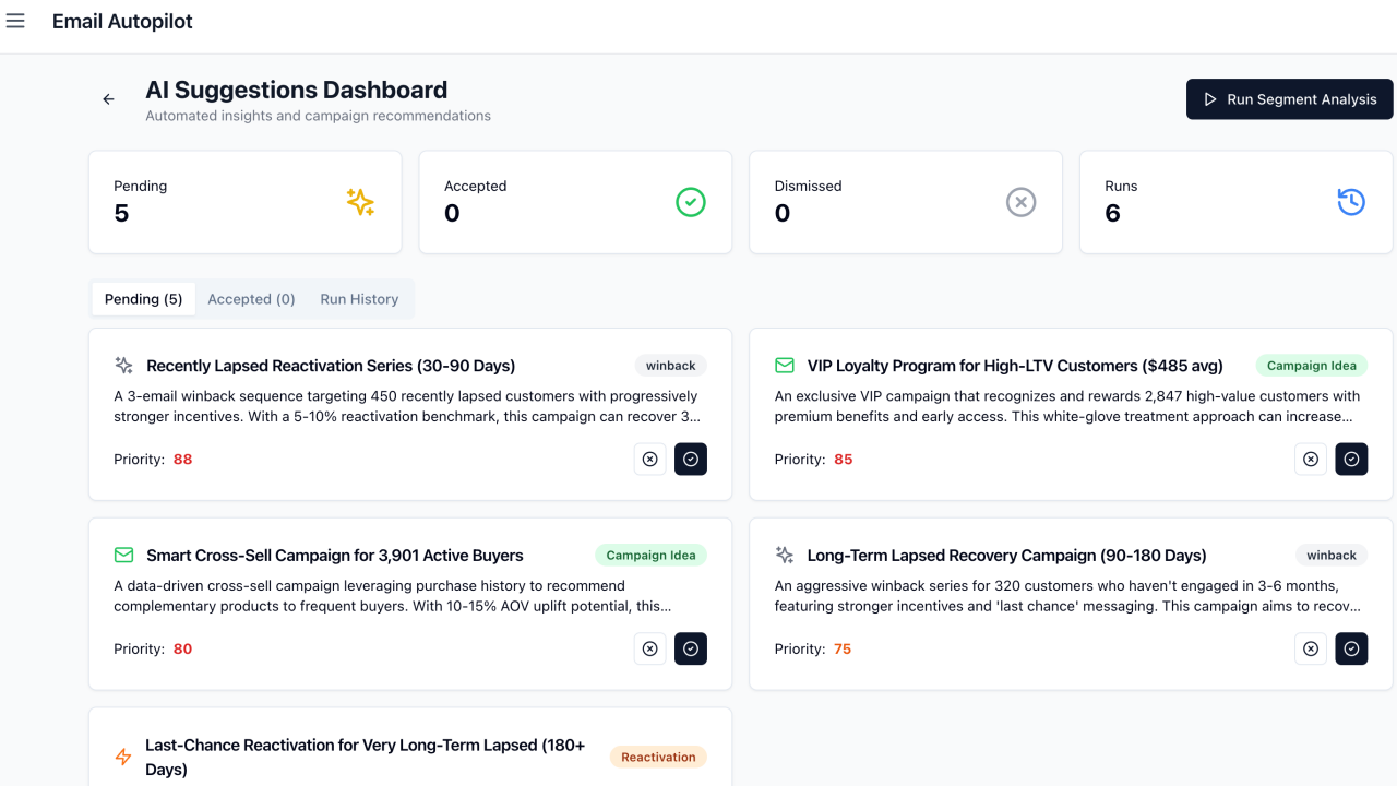 Winback Campaign Examples: 11 That Reactivated More Than 8% of Lapsed Buyers